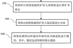 煙葉在苗期的補(bǔ)硒方法