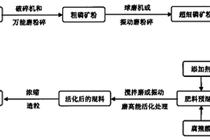 納米粒子與團絮狀固溶體相的高強高韌輕質鈦基金屬陶瓷及其制備方法和應用