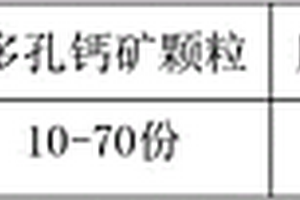 礦山地質(zhì)開(kāi)采用礦石破碎裝置