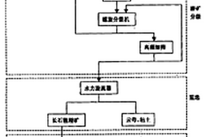 金礦選礦用復合破碎機