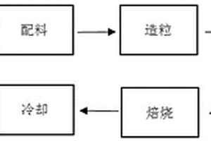 可適用于不同大小的礦石碎石機