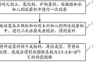 燒結(jié)礦破碎系統(tǒng)