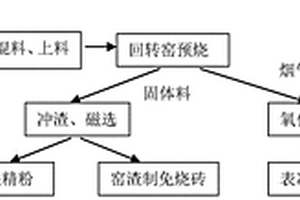 礦用破碎機進料速度調(diào)節(jié)裝置