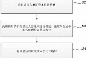 磁鐵礦破碎裝置