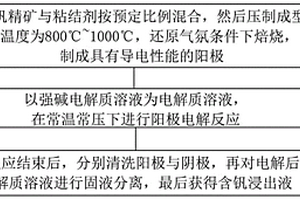 用于礦石破碎的環(huán)保除塵裝置