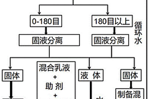 金屬硫蛋白植物調(diào)節(jié)劑