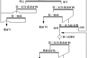 養(yǎng)顏保健酒原料及保健酒