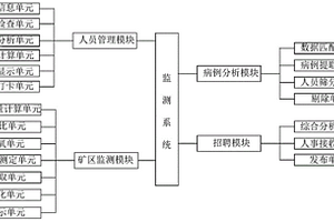 勻料層立磨機(jī)