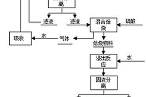 硅土/天然膠乳復(fù)合膠膜及其制備方法和應(yīng)用