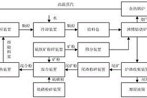 非金屬配重技術(shù)