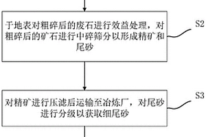 進(jìn)料口傳送裝置