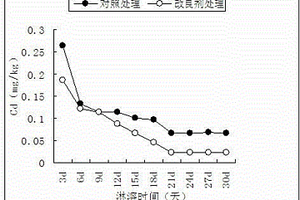 高白度硅灰石粉體及其制備方法