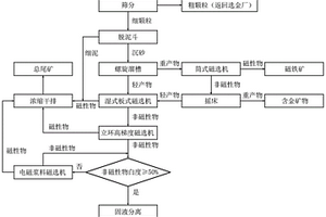 多功能井下巷道掘進(jìn)機(jī)車