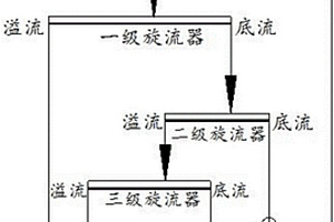 放電等離子燒結(jié)高性能鎂鋯復(fù)合陶瓷磚制備方法