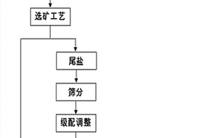 新型環(huán)保阻燃無機紙?zhí)畛淅K