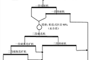 化學(xué)分析試樣的提取裝置