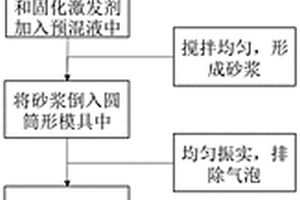 空心玻璃微珠的生產(chǎn)工藝及其設(shè)備