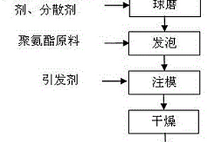 用于錳污染治理的生物炭基吸附劑的制備方法