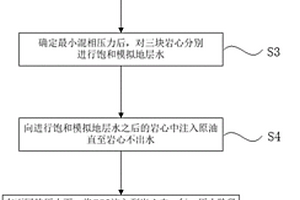 寵物幼貓糧及其制備方法