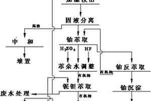 土壤修復(fù)劑及其制備方法和應(yīng)用