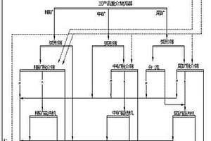 利用大宗工業(yè)廢渣制備的免燒砌塊磚