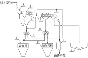 皮帶運(yùn)輸機(jī)刷式清掃器