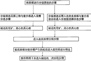 混凝土中轉(zhuǎn)卸料倉