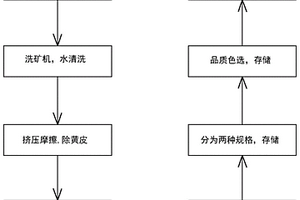 利用秸稈糖蜜混合物制備酒精及用酒糟改良鹽堿地的方法