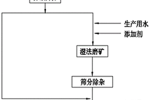 脈沖震頻發(fā)生器