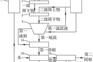 治療白癜風(fēng)的外用藥劑