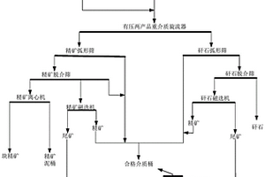 降低煤浮選捕收劑煤油用量的方法