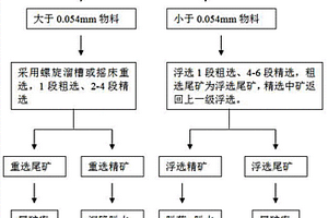 搖擺式打砂機(jī)