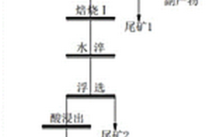 滾壓粉磨機(jī)