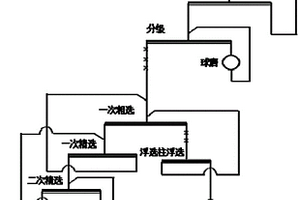 紅外探頭可調(diào)固定裝置