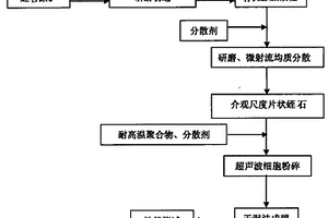 鹽湖開槽機