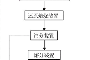 去除石英砂中酸溶性雜質(zhì)的方法