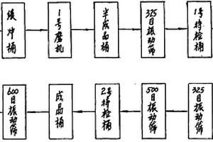 治療股骨頭壞死的活骨注射液及制備方法與檢測(cè)方法