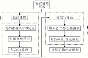 低粘度硅酸鹽加固材料及其制備方法和應用