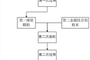 仿珊瑚礁或島礁體復(fù)合材料及其制備方法