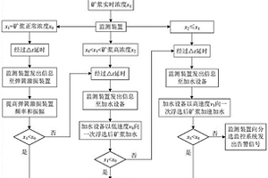 礦料輸送裝置