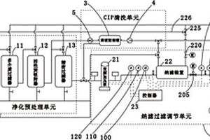 RDC高模量膠粉復合瀝青改性劑及其制備方法