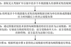 鐵礦石中磁鐵的測(cè)定方法