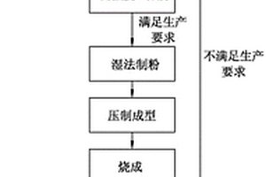 多用途高鈣膨脹熟料及其制備方法