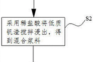 陶瓷剛玉磨料及其制備方法