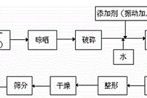 黑茶餃子及其制備方法