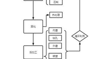 配肥菌劑及其制備方法