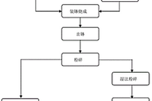 無機纖維硬質(zhì)泡塑絕熱材料及其制備方法