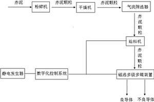 發(fā)聲體降噪音的方法