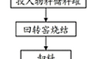 防腐蝕混凝土材料及其制備方法