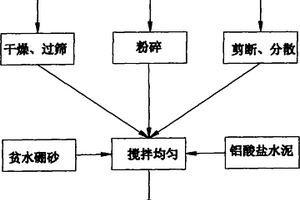 吸波型陶瓷基復(fù)合保溫板及其制備方法